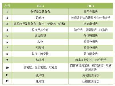 ˎ���o�Ϲ�����ָ��(bi��o)�� FRCs��