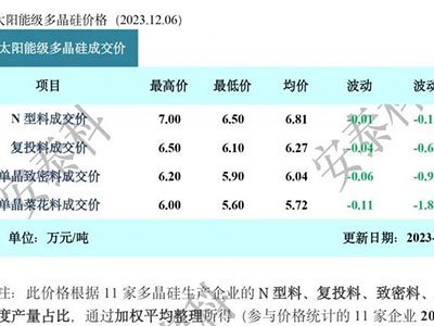���σr���B��6�ܣ����5.6�fԪ/����