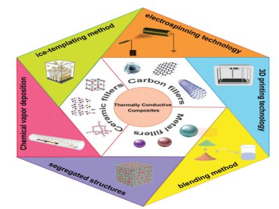 ��AFM�C��������ۺ�����ϵİlչڅ�ݣ��P�I���ء��Mչ�cչ��