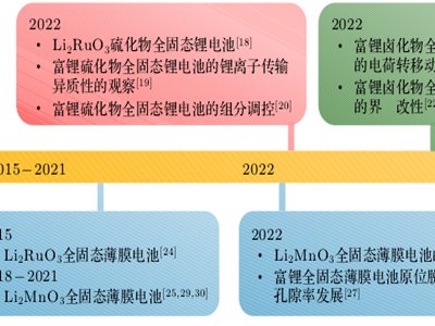 ����i�����O��ȫ�̑B늳��еđ����о��Mչ