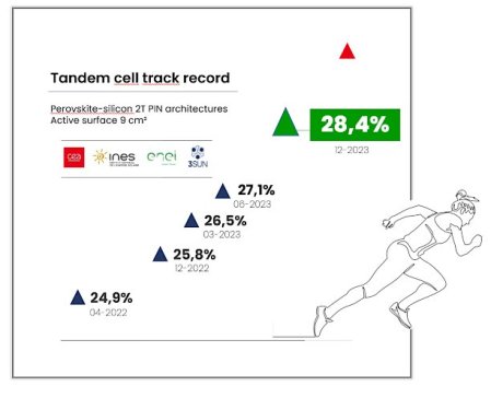 ���ڶ���������������̫����о�����ˢ��ӛ䛣�28.4%��Ч���p�����}⁵V- ��늳؍�¶�^��