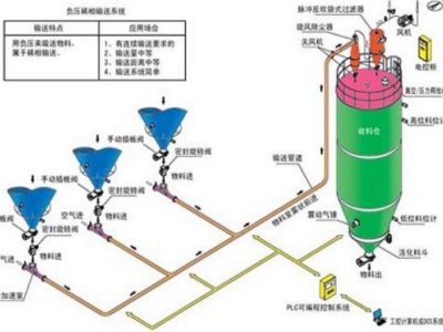 ����ݔ��ϵ�y(t��ng)��׌�۠��(x��)�w�����ϕ�ͨ�o��