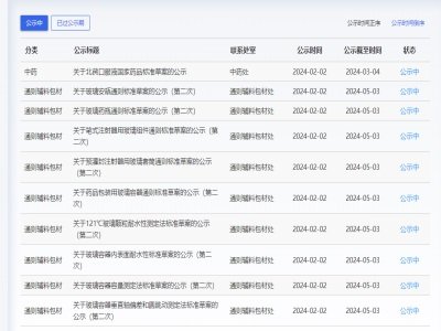 ˎ��ί��19��ˎ�ò���ͨ�t���z�y������(bi��o)��(zh��n)��ʾ����Ӣ�ģ�