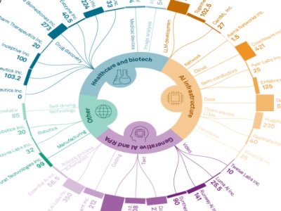 ��AI+�tˎ�������һ���S��ِ����