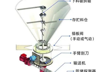 ɢ��ݔ�͹����̣��������Q��(�Ϻ�)���޹�˾���v����ͨ