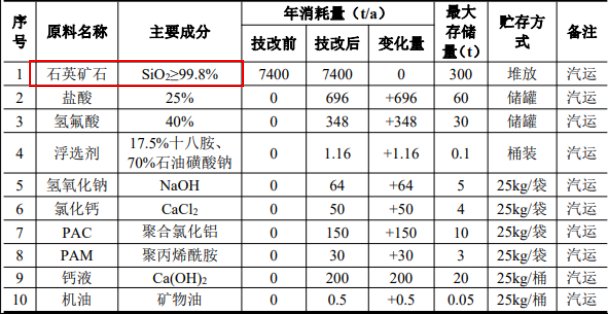 �B�Ƹۺ����˾ ��a5800��ʯӢɰ�Ŀ��ˇ����죡