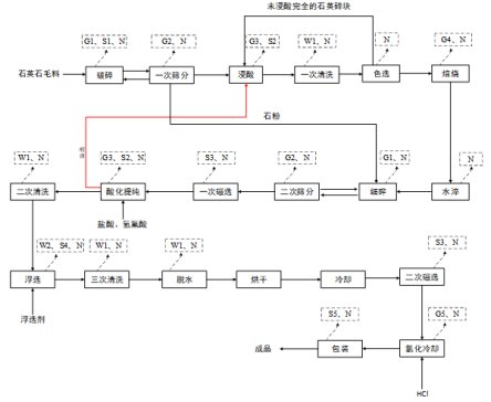 �R��������a 20000���߼�ʯӢɰ��3000��ʯӢ���Ŀ