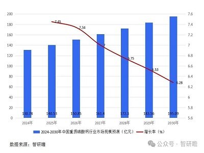 ���|̼���}�ИI�İlչ���}��ǰ������