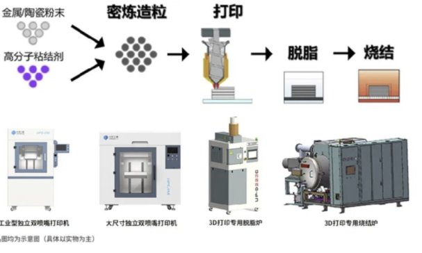 ���A���S����2024 TCT����չ���l������/�մɹ����ݶȲ���3D��ӡ�CUPR-241