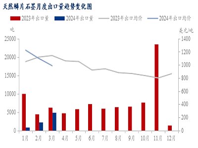  ��Ȼ�[Ƭʯī�M��������