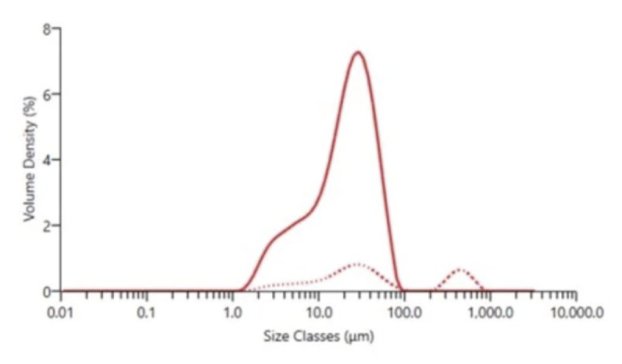 ��Ʒ����������������Mastersizer 3000+ ��ߜy���ʴ_�Ȳ����������_�l