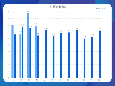����(n��i)��⁰ס��L(f��ng)�ơ��t����2024��1~4��⁰׷��M(j��n)���ڔ�(sh��)��(j��)����