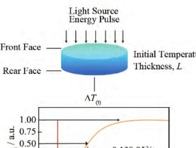 ��Μy�����ϵğጧ�ʣ�