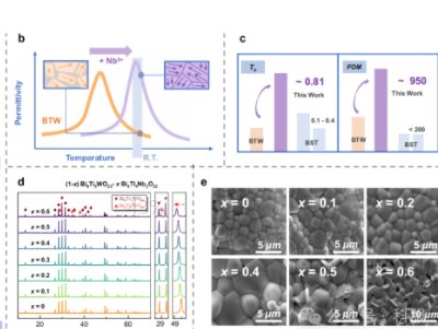 ���������ܵϽ��ڈF��³ɹ�����늿��{�մ��о���ͻ��