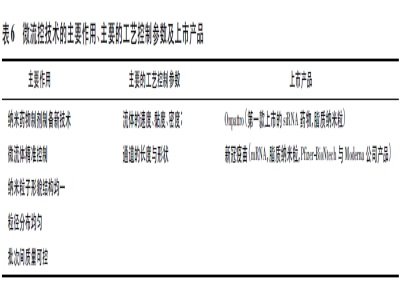 ΢���ؼ��g������ˎ��°lչ�ļ��g~