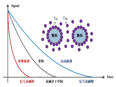 �аl(f��)�ˆT�ğ�����΢�{�׳���(x��)���w��ɢ�Ե���ԓ����u(p��ng)�r(ji��)��
