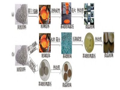 ���I�̏U�Ƃ�΢����������Щ��