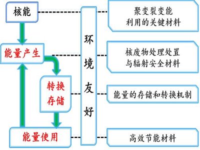 �h���Ѻ���Դ���χ������c����ң�׌�����ġ��˹��I������܊�����ԏ�