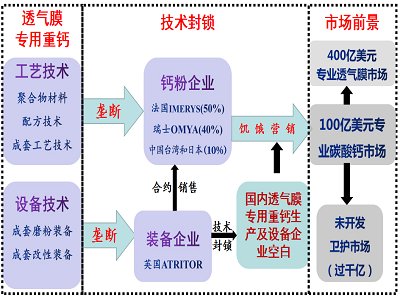 ��l�Ƽ�������̼���}��͸��Ĥ�ġ�����ǡ�