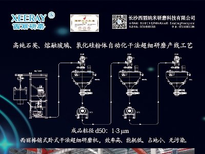 ������ĥ�c����s�}����2024���ڶ��ã�ȫ��(gu��)�����·������ø߼�ʯӢ���Ϯa(ch��n)�I(y��)�l(f��)չ���(hu��)
