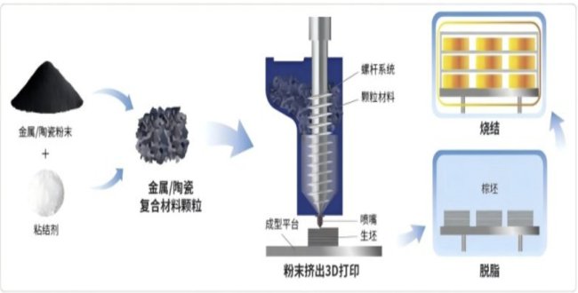 ���A���S���ķ�ĩ�D��3D��ӡ���Ͽ���ճ�Y���wϵ���x��