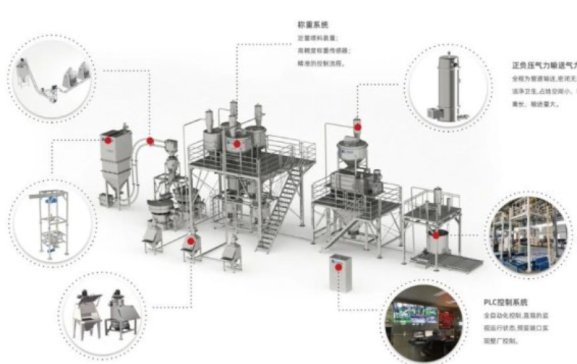 �����ϵ����ܣ��s�ſƼ����칤�I(y��)4.0��ƪ��