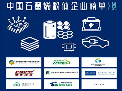 2024�Ї�ʯīϩ���w��I���