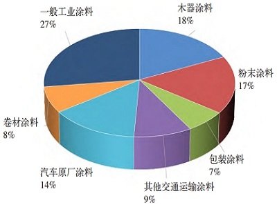 ⁰׷ۣ���Ҫ���h�]