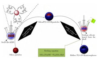 �ٿƣ�ģ�巨�Ƃ�΢��