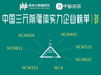 2024�Ї���Ԫǰ��w������I���