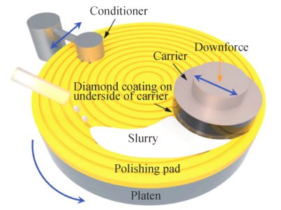 ����ʯ���ϼӹ�ȥ���C��