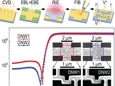 �³ɹ������S��������ʯ�{�׾�