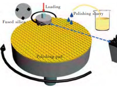 0.96�|���������W�Cе���⣡