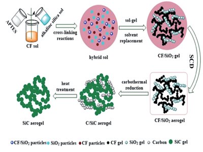 ̼��������z�đ��ü��Ƃ䷽��