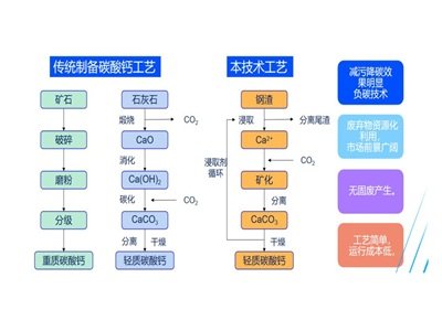 ���a(ch��n)̼���}������uÓ�x�Vʯ�᣿