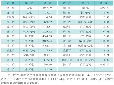 2024�Ї���Ȼ�YԴ����Ξʯ���ؾ�ʯ�����|ʯī���ߎX������ʯ������