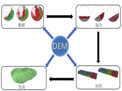 �xɢԪ��������ˎ���w�Ƅ����조���͡�
