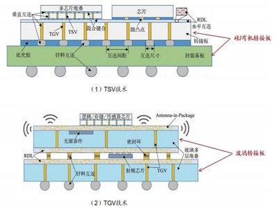 �ٿ����������岣��ͨ�ף�TGV����ˇ���Eȫ����