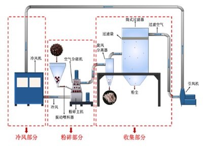 �͜؛_��ĥ��һ�N���͵ĳ��������O��