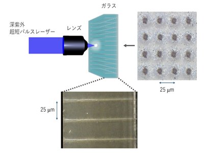 �v�M���_20���|����W�ɹ��_�l�������弤��΢�׼ӹ��¼��g