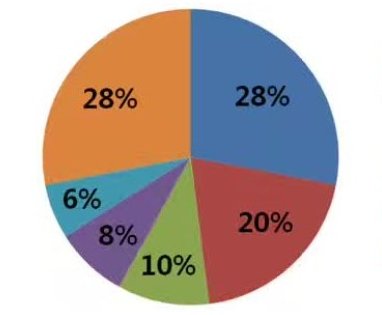 һ���D����������ɫ�x�O��F��Ј�