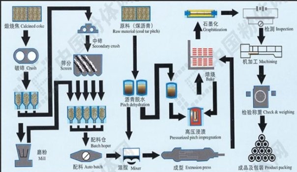 һ���D�˽�̿����Ʒ���^��I��������̿��