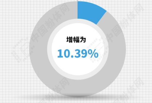 һ���D�C�[2020ȫ��⁰׷۔�(sh��)��(j��)