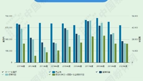 һ���D�˽�ȫ���I�ȵĵ�������w������-�ձ���d�a��ʽ����