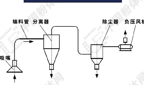 һ���D�˽����ݔ��ϵ�y(t��ng)