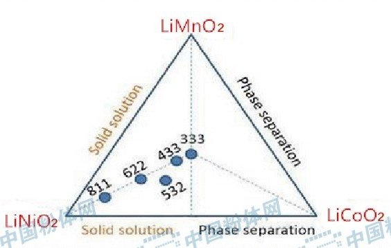 �늳���Ԫ���Ϯa�I�ȫ���D