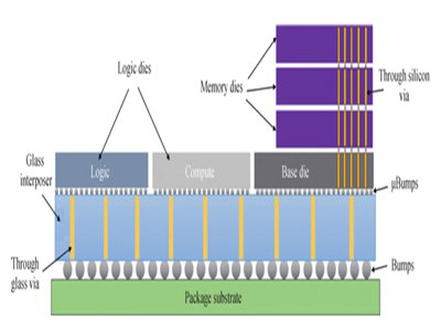 �����н�ӣ��B��оƬ�cδ����