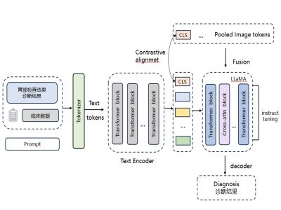 ����ʡ�ƌW(xu��)Ժ��ԭˎ�ȿƄ�(chu��ng)�@�����t(y��)ˎ�a(ch��n)�I(y��)��(chu��ng)�¸ߵ�