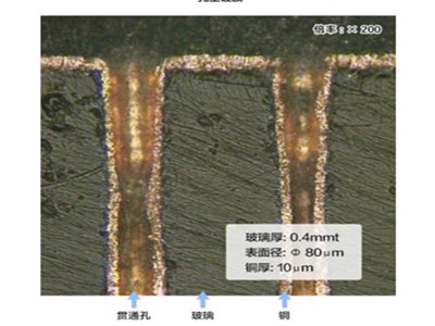 ���i늚��B���P�I�ܴa��TGV�׃��僱��Ӽ��g