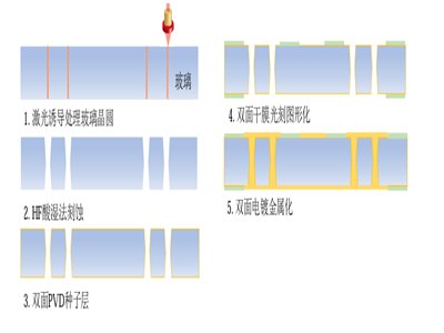 ���ز���ͨ�ף�TGV�����ٻ�����ӻ������d���g�ܴa